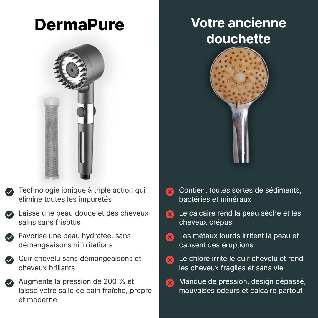 DermaPure®
