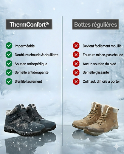 ThermConfort®